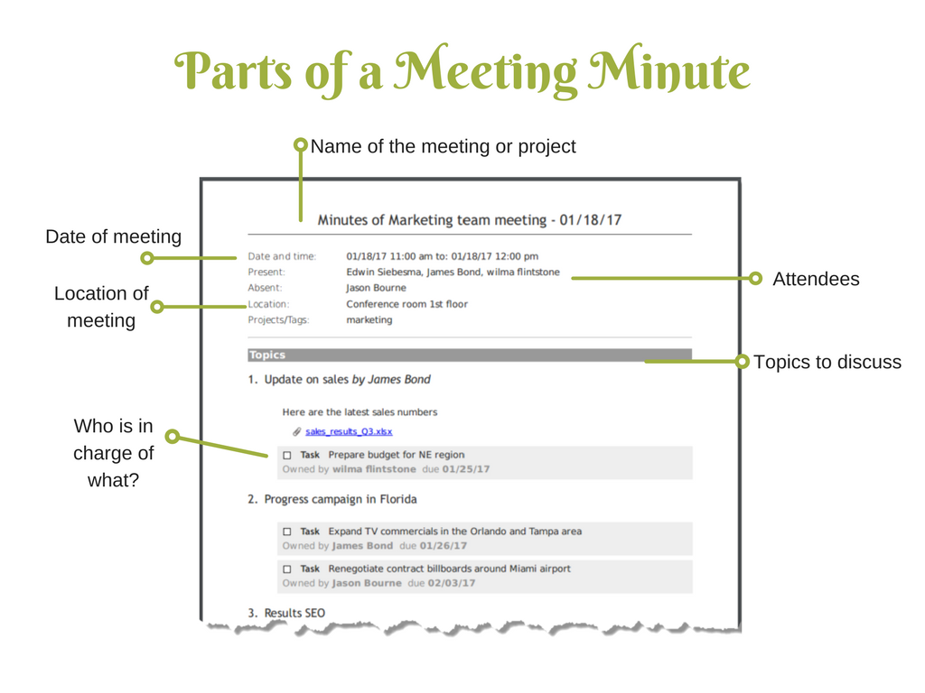 how to write minutes of meeting